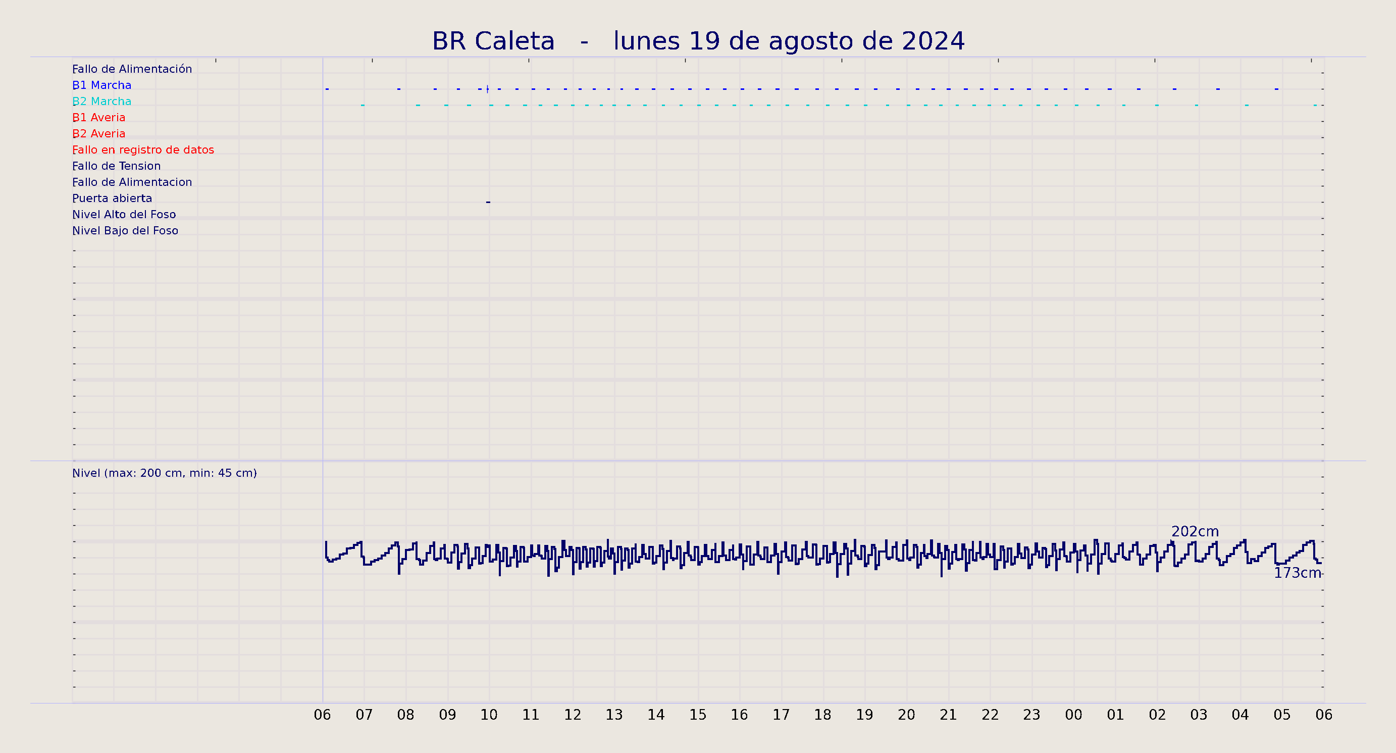 ../../imagenes/vid/2024/BR Caleta/2024-08-19 BR Caleta.png